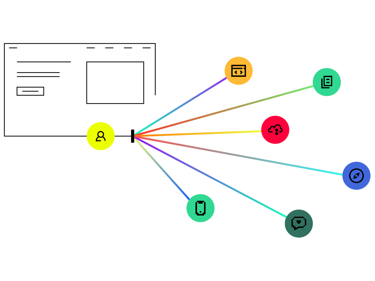 Digital experience segments